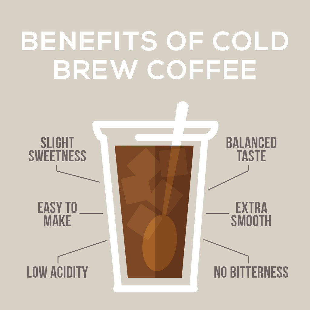 Why Cold Brew Coffee is the Way to Go